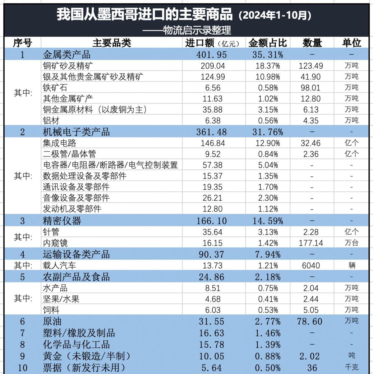 各位看官，最近美国那边的特朗普又来搞事情了，说要给墨西哥和加拿大的商品征25%的