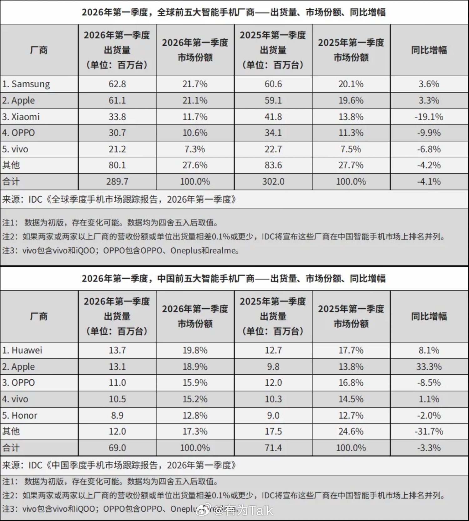 雷军强烈推荐现在就换手机 一季度压力大没办法，商家的立场就是多卖货，所以他们的话