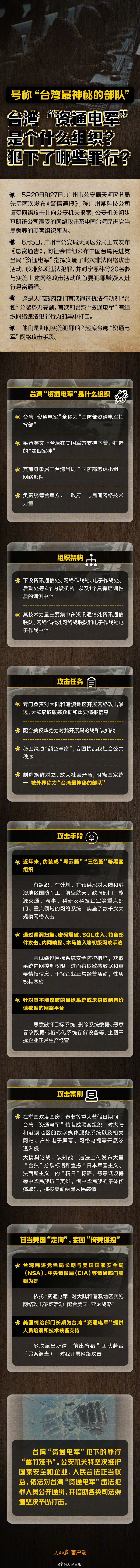 #一图起底台湾资通电军#【#台湾资通电军是个什么组织#？犯下了哪些罪行？】#公安