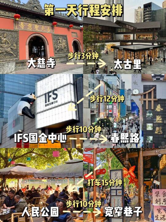 成都两日游玩攻略｜不绕路行程✅ 穷鬼版本