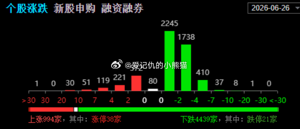 今天小登跪了老登也还是支棱不起来，只有900个红盘 