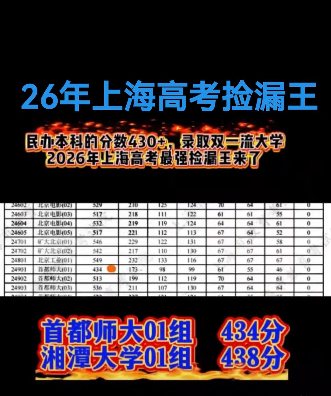 26年上海高考普通批次投档线出来了，让我们想不到的是:本届最强的捡漏王也诞生了:
