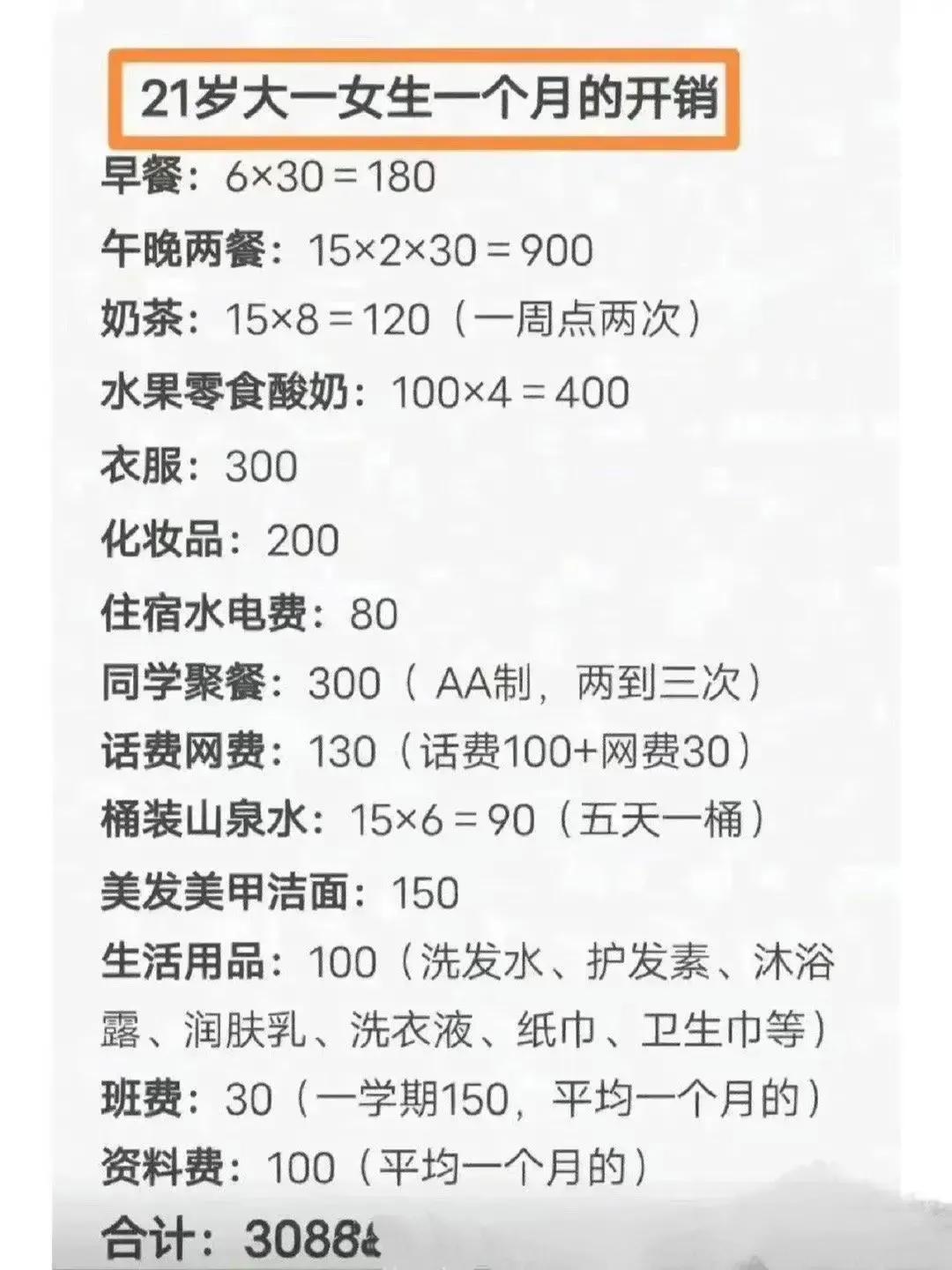 21岁大学女生开销引起热议，一个月3088元。

有些人觉得多了，有些人认为也不