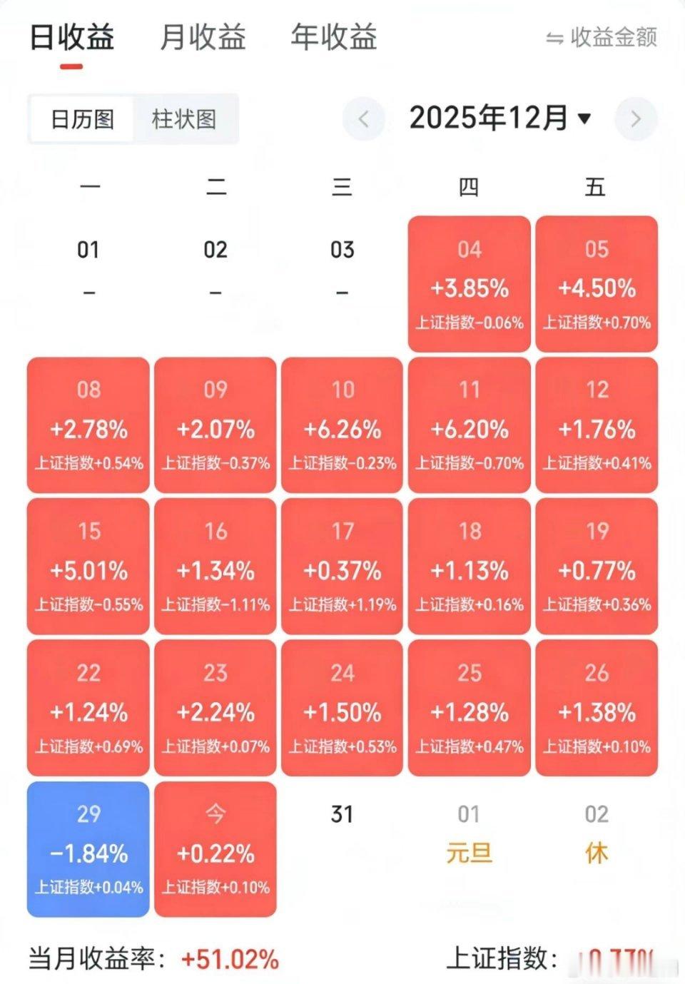 50w做可转债【第19天】目前总资产:75.52当日参考盈亏:+0.16w今日做