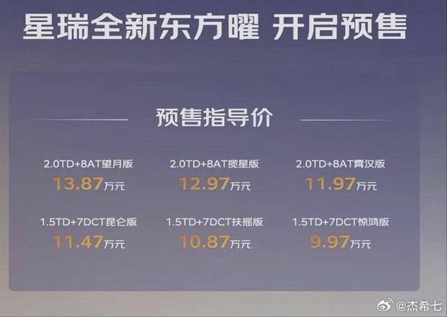 新款吉利星瑞东方曜今天开启预售啦！9.97万起就能拿下，一共6款车，1.5TD版