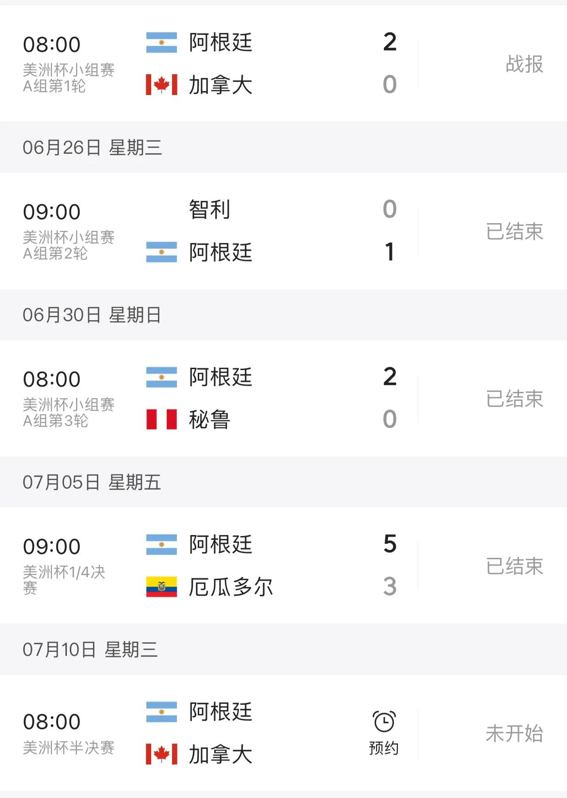 美洲杯大礼包，怎么梅西也不行？

阿根廷遇到的对手都很差劲，小组赛加拿大、智利、