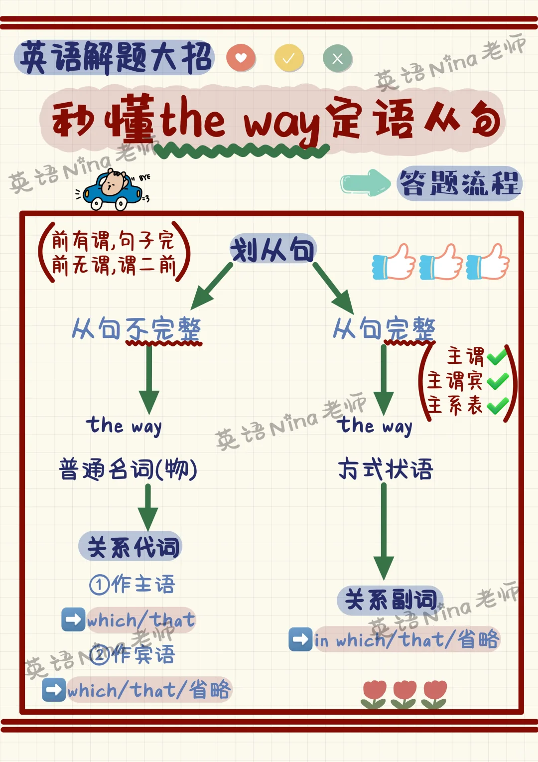 秒懂➡️先行词为the way的定语从句✔️