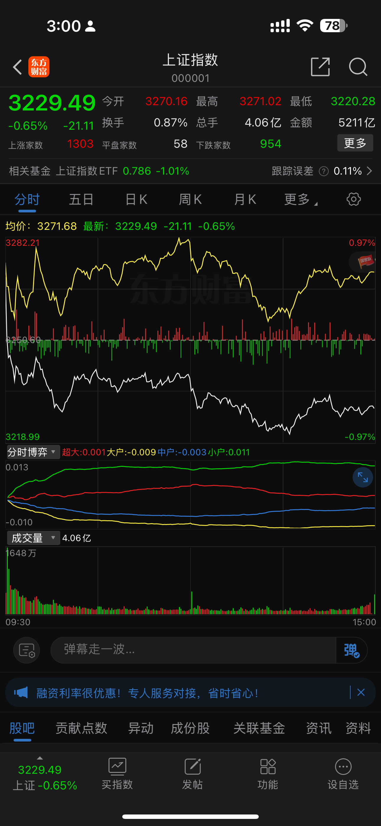 这行情没啥好纠结的。不加仓不减仓。观望一下。多做多错。[作揖] 