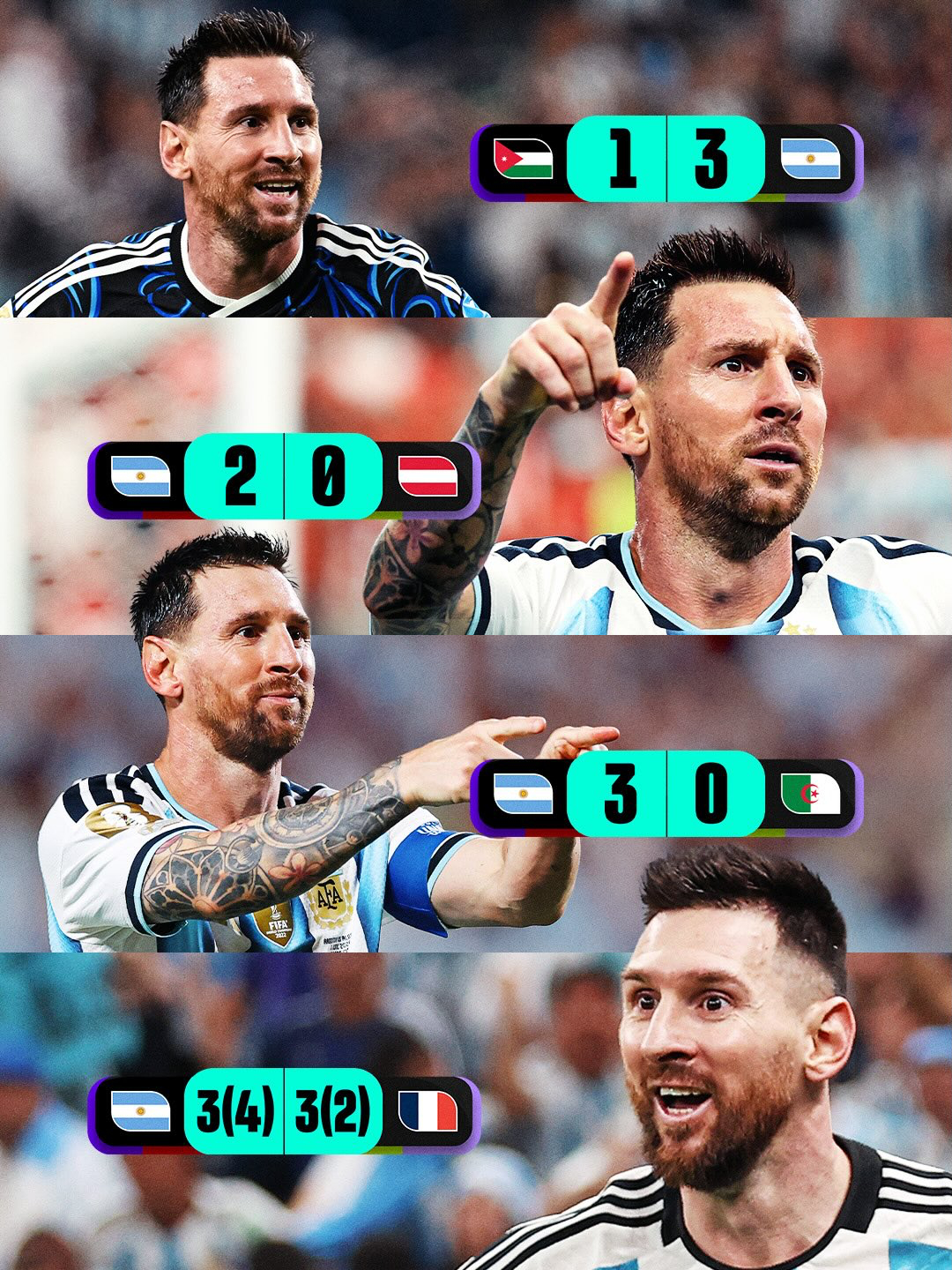 FIFA发海报祝贺梅西成为世界杯史上连续七场比赛有进球的球员！2026美加墨世界