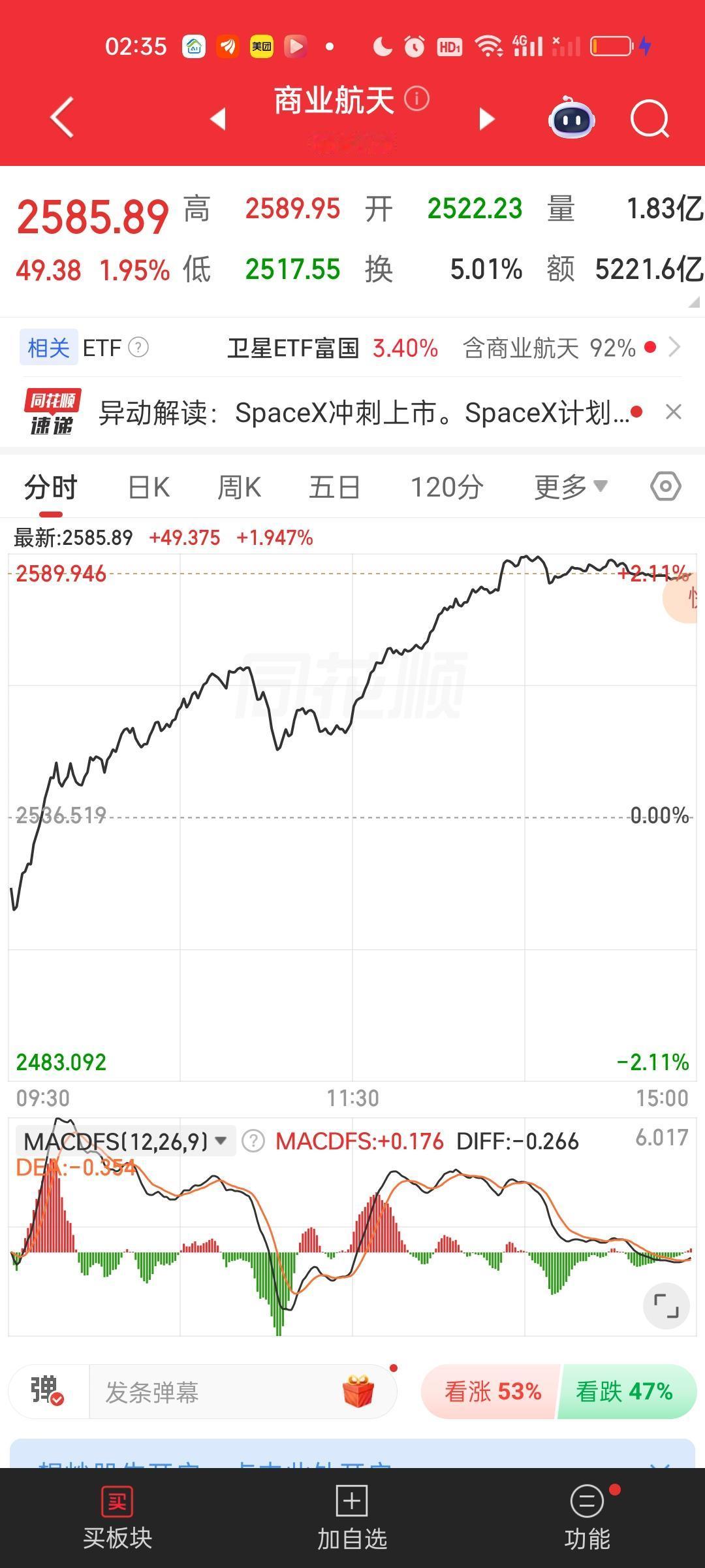 现在还有人说商航是一日游行情。因为根本没有业绩支撑。但我可以明确的说前高必破，1