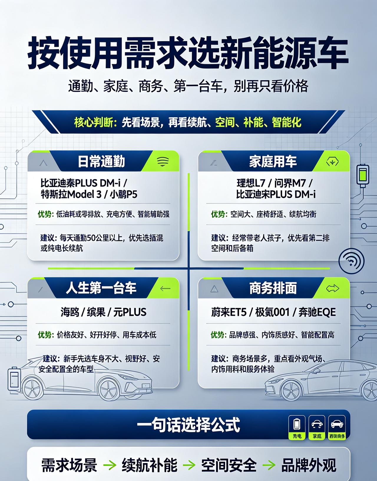 选取比亚迪元PLUS EV（纯电）、宋PLUS DM-i（插混）、零跑C11增程