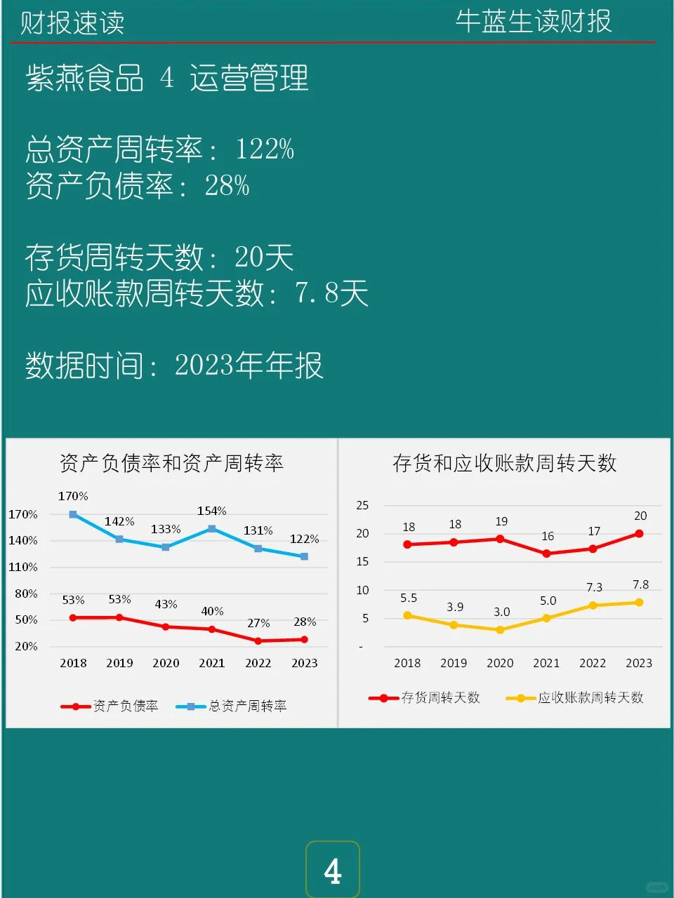 2023年报 | 114 紫燕食品