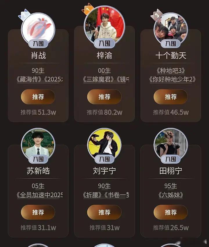 现在有种6.0打入那个榜就想废那个榜的感觉，主要是跟他们比有点掉价 ​​​