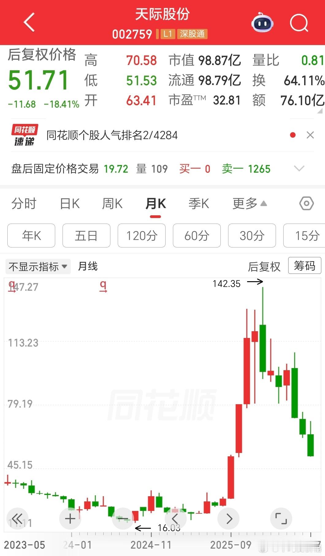 去年底大牛股，今晚公告st了 