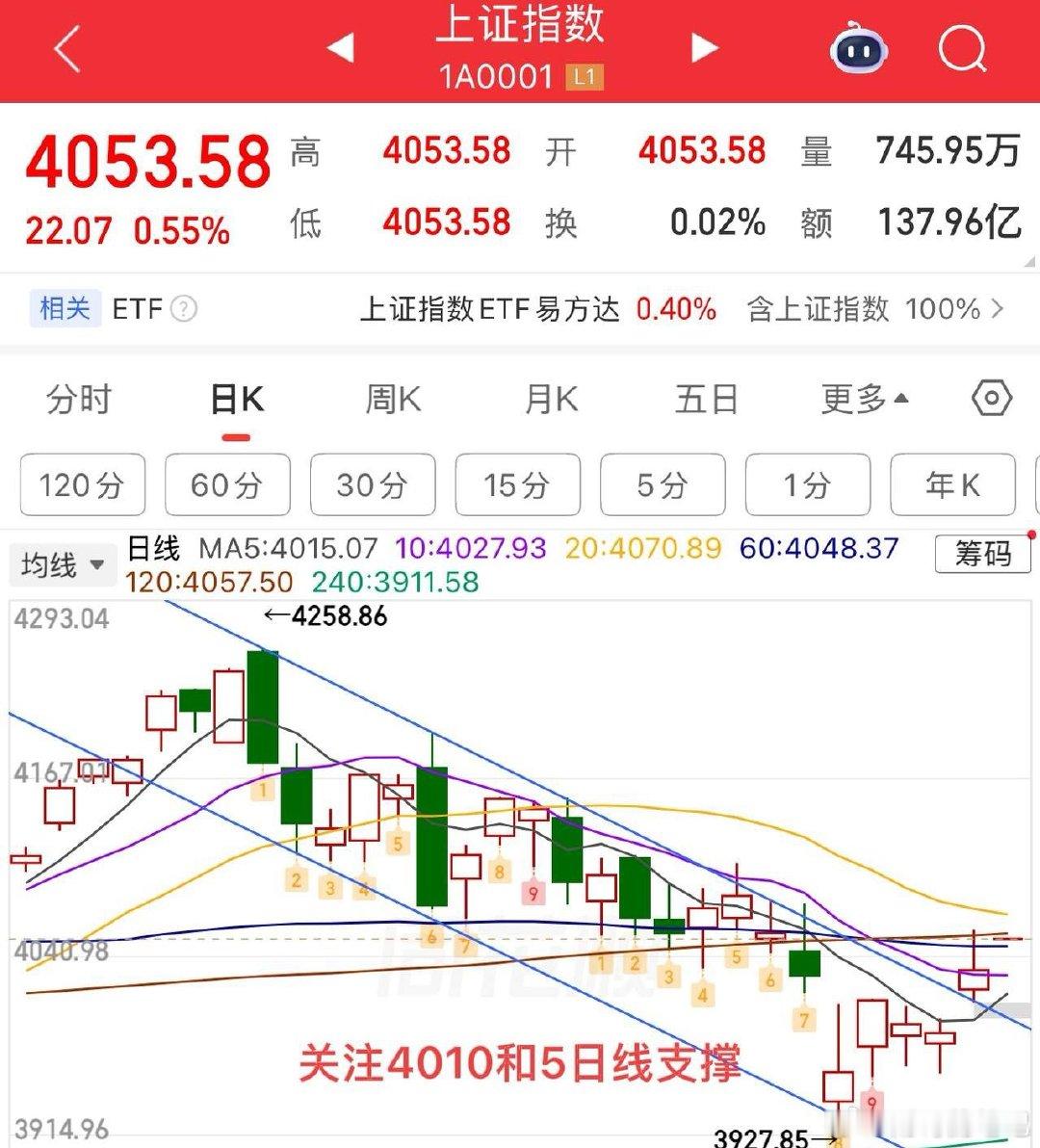 2026.6.15周一早评：  利好来袭，美伊达成和平协议！  受利好消息刺激，
