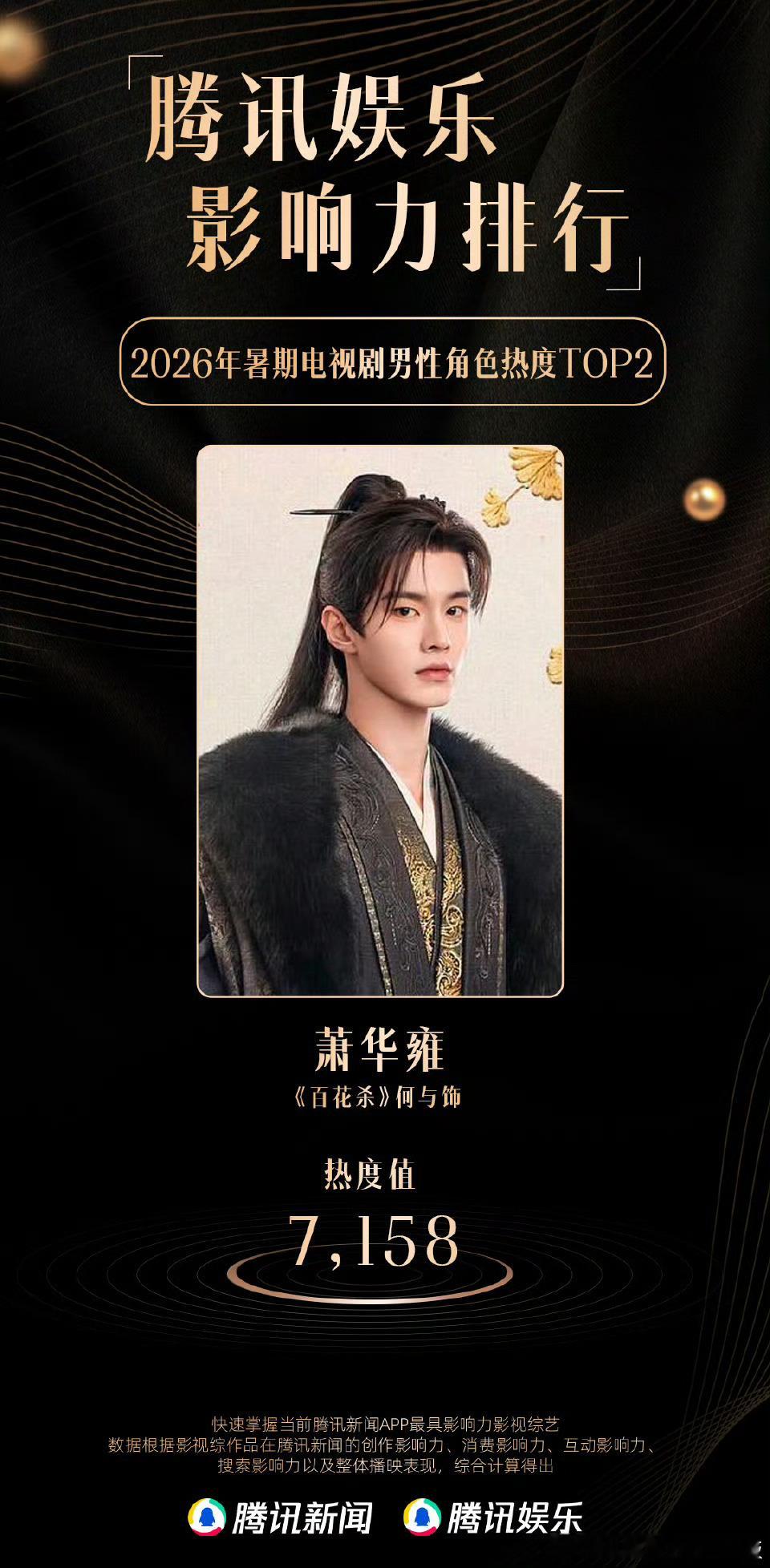 🦢在线认证，何与《百花杀》2026年暑期电视剧热度TOP1！2026年7月电视