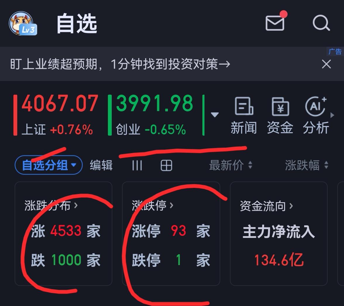 老手说股：（2）
家人们，今天的大盘继续强势上行，上午已经收盘，讲几句。
上午的