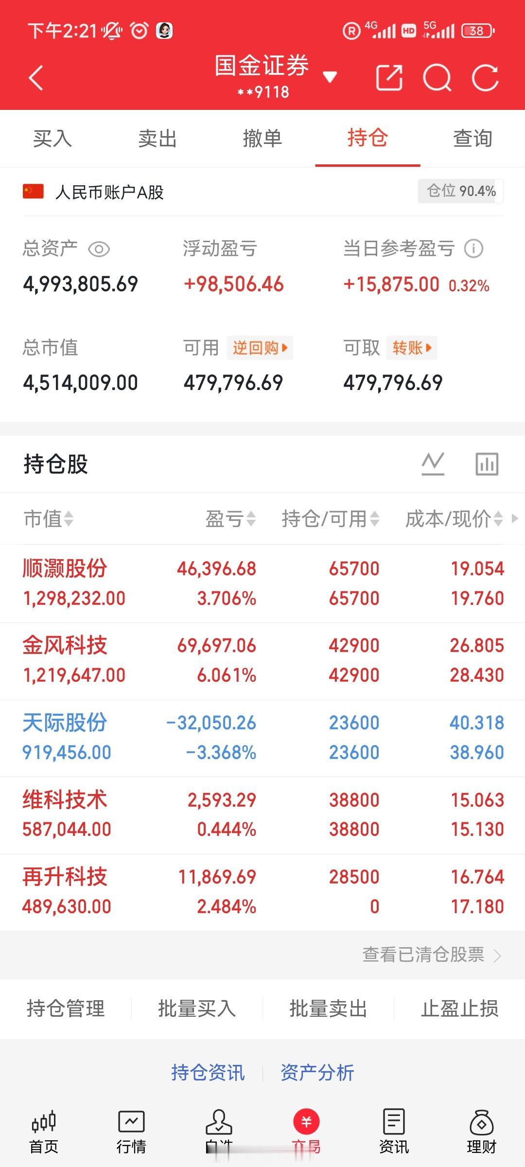 盘前就提前筛选锁定了再升科技，看好它自身运行节奏，顺势参与布局。全天市场来回震荡