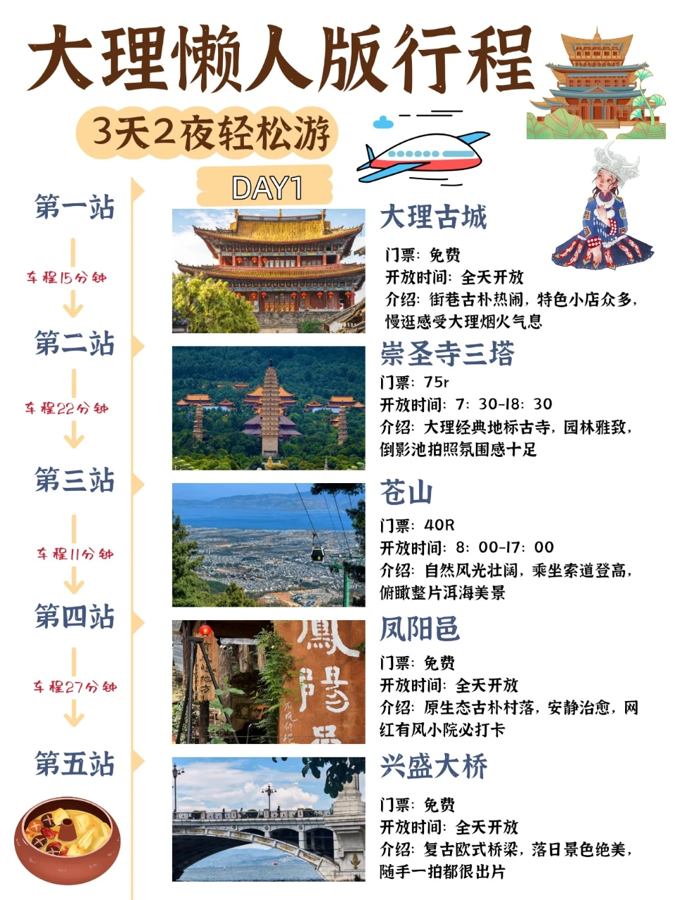 大理3天2夜懒人版攻略🔥照着走不费腿