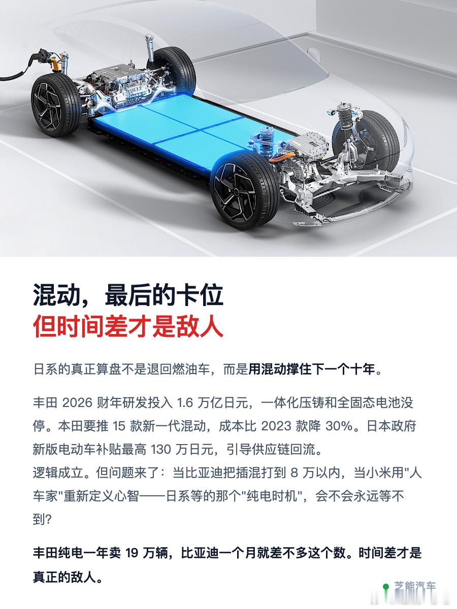 2026 年 5 月日系车企密集发布财报，利润承压下集体放缓纯电路线。丰田砍雷克