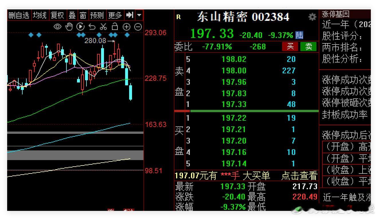 德明力算是情绪锚点它是机构的权重股之一它五个地板 对情绪来说 是非常糟糕的负反馈