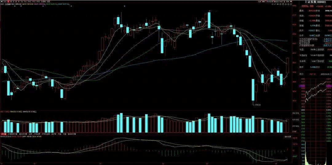 4月9日A股策略：进场资金基本到位，今年核心主线聚焦光概念一、操作思路午盘观点已