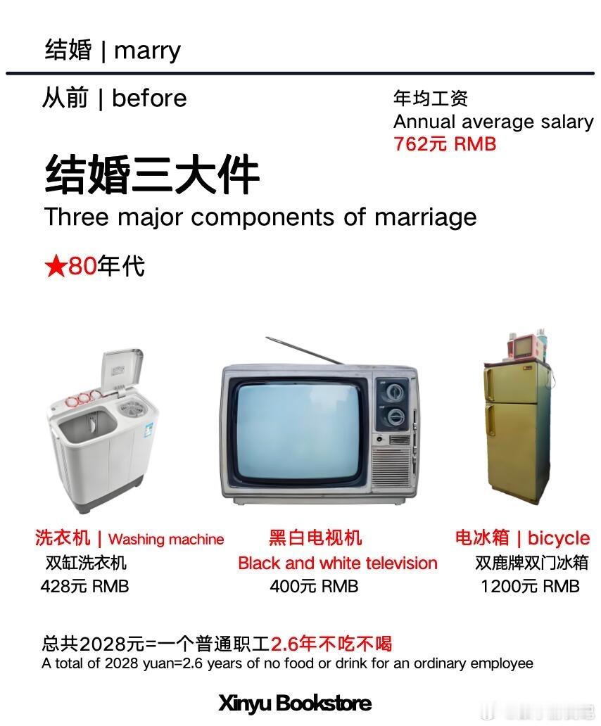 不同时代的“结婚三件套”，你还有印象吗？每代人有每代人的三大件