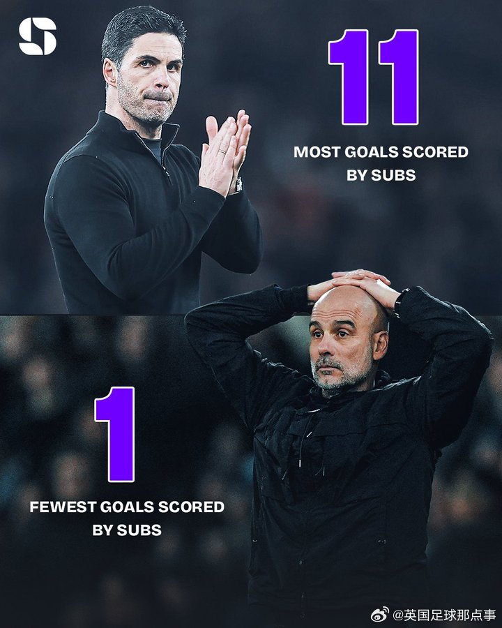 Squawka：本赛季英超，阿森纳替补球员已经打进 11球，比其他任何球队都多。
