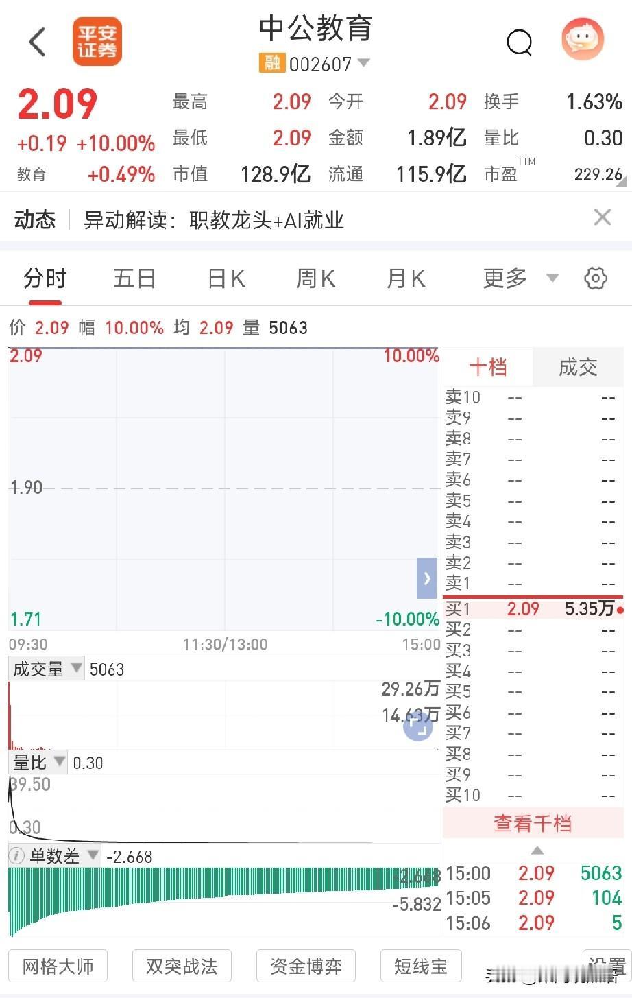 2026 年 7 月 6 号
 A股成为了一个笑话
可能是我进入的时间不长，但是