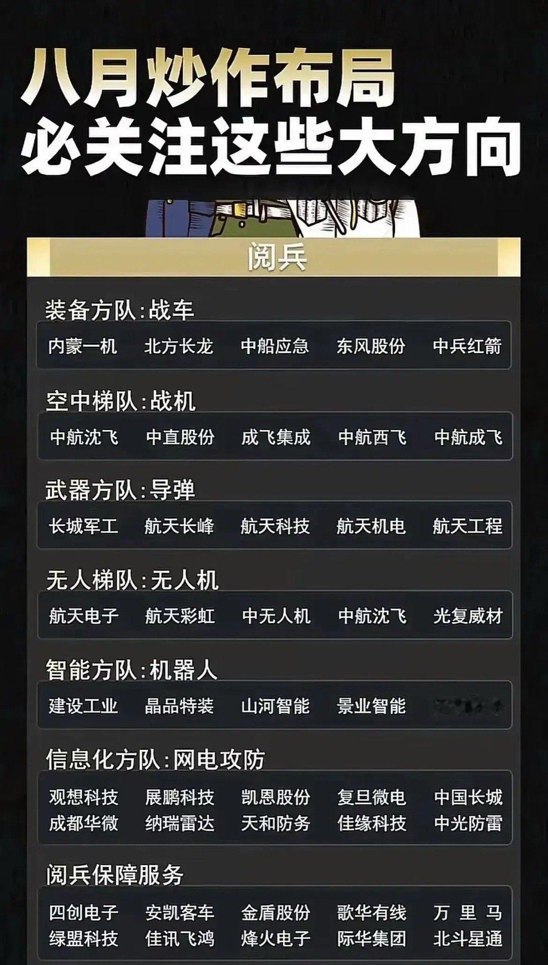 903阅兵利好军军股票 ​​​