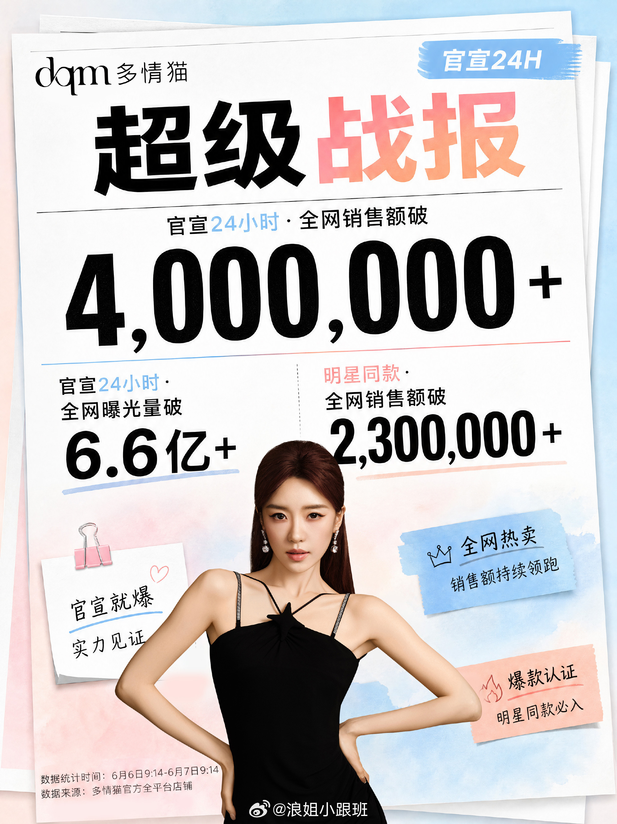 张月✖️多情猫代言人🩵24小时战报🩵全渠道销售额破400万🔥🔥🔥 