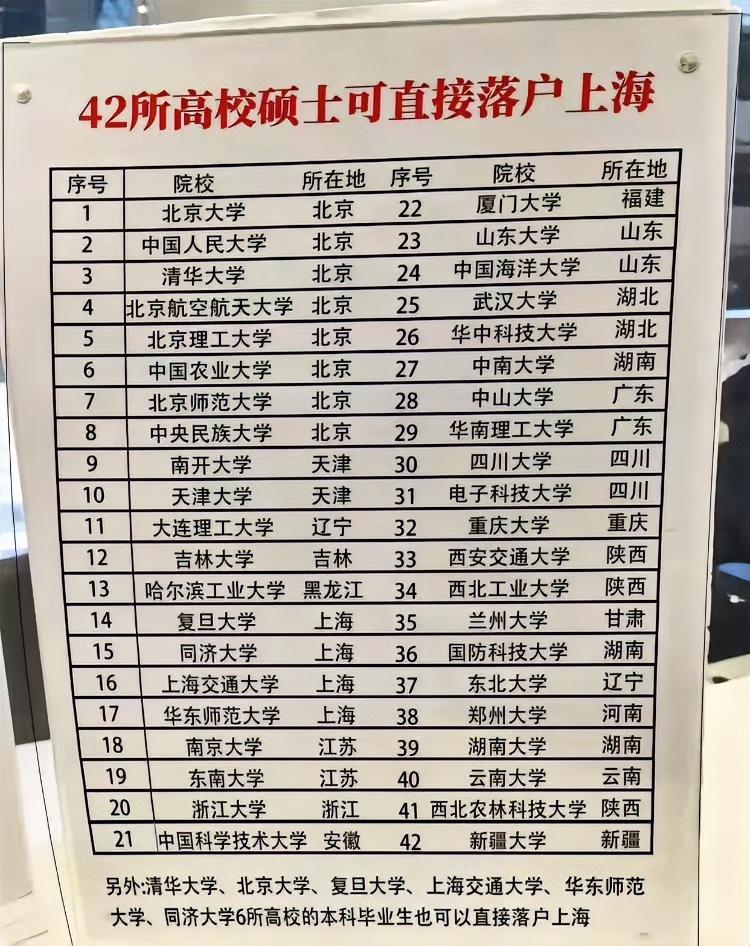 上海的户口还值钱吗？面向42所985、211高校的研究生敞开供应。这是房子不好卖