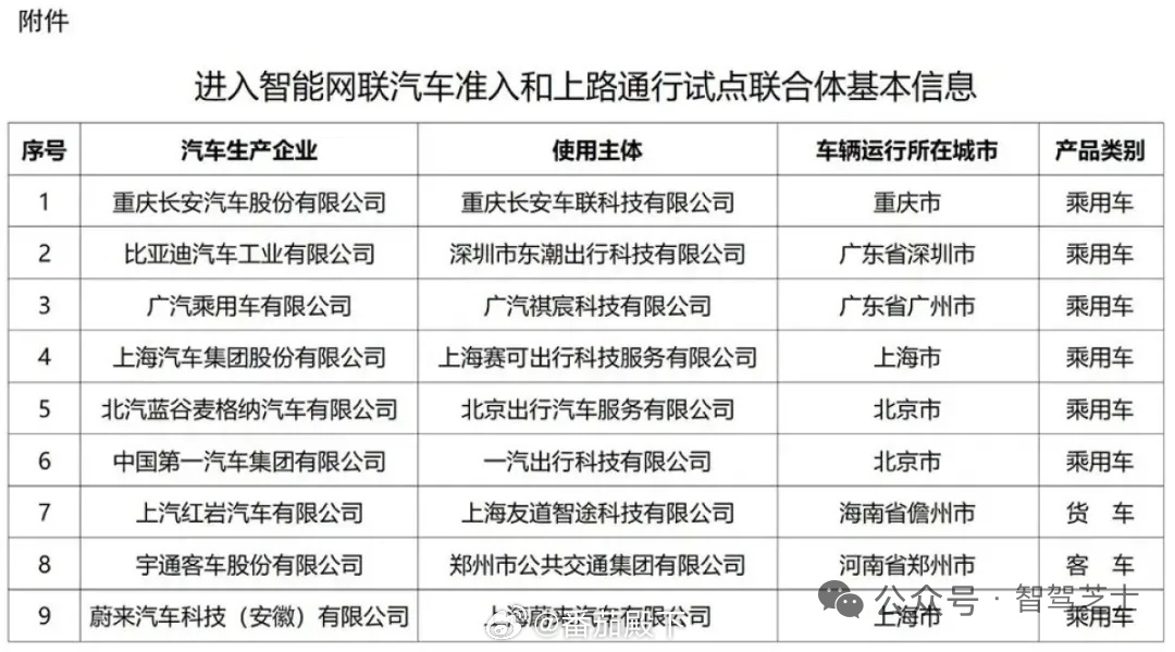 百花齐放挺好的。顺便科普一下？目前中国市场上最大的纯辅助驾驶供应商是Moment