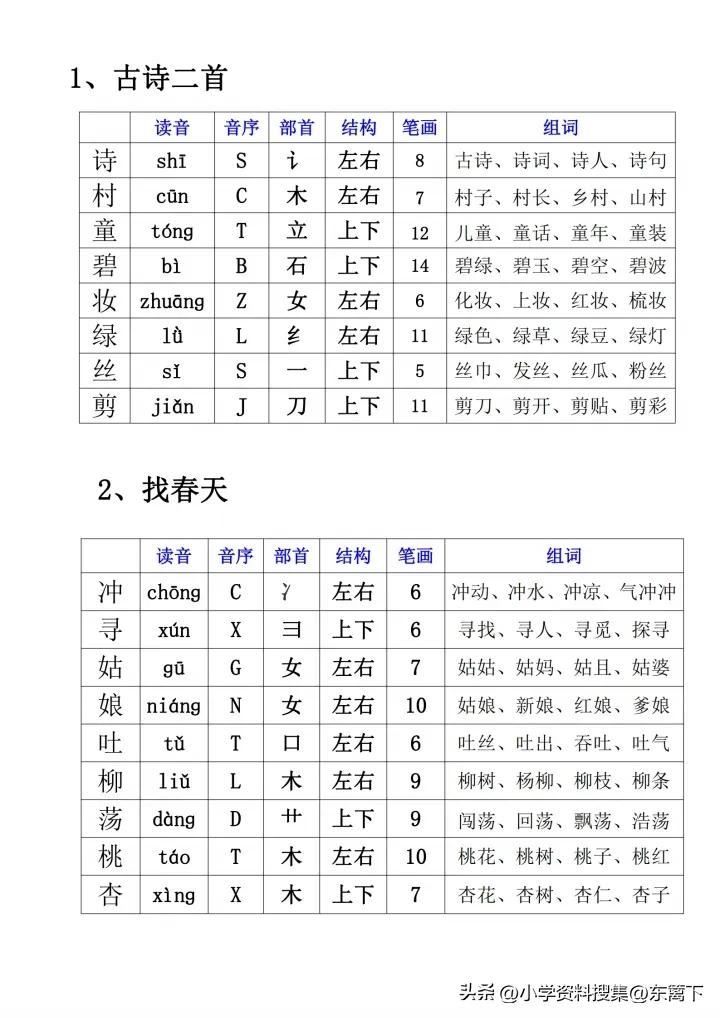 二年级下册语文生字组词.pdf二年级预习生字 生字组词生字 二年级课后生字 生字