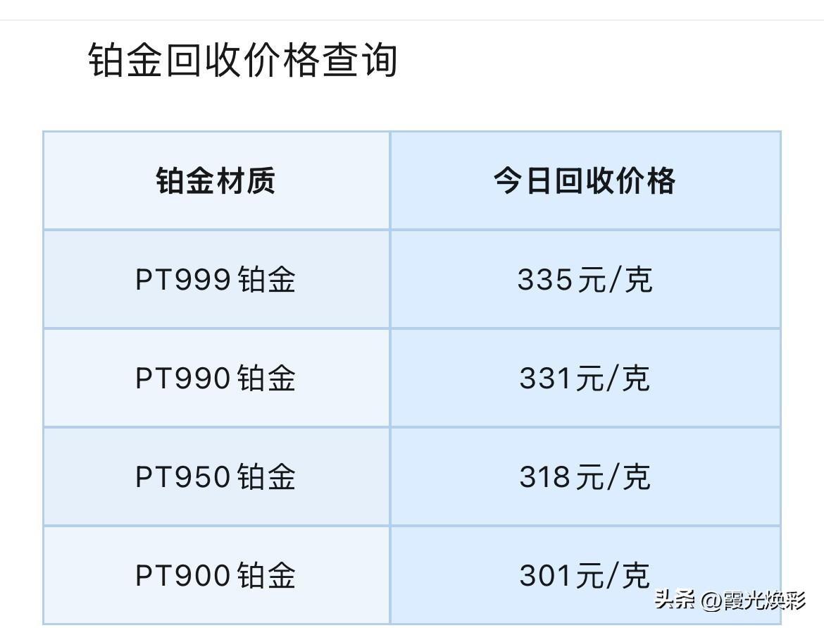 铂金、钯金回收报价上涨！

2026年8月11号，星期二，农历六月二十九。

那