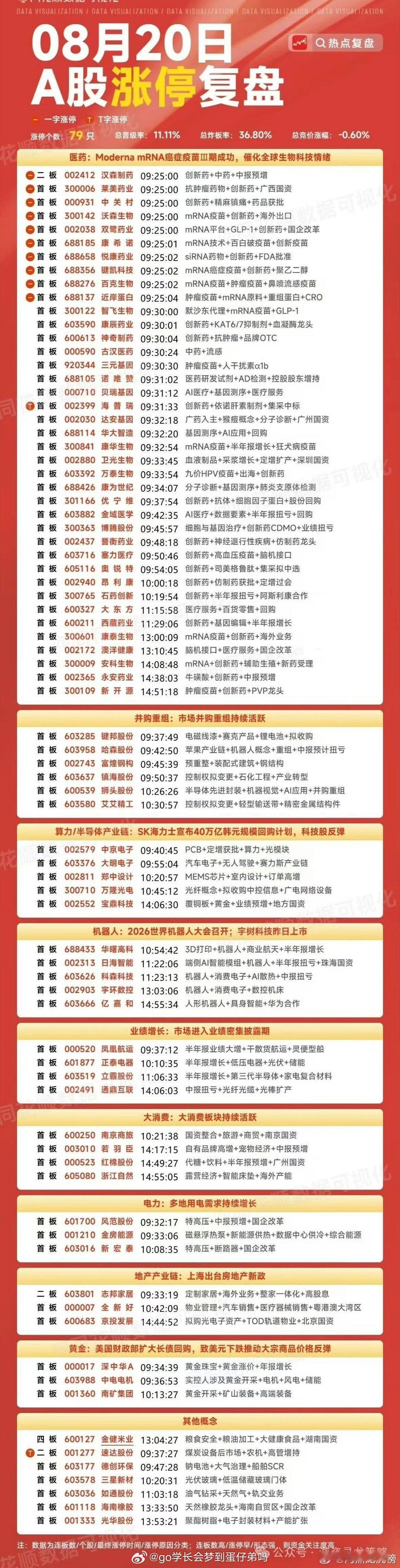 8月20日A股涨停复盘a股