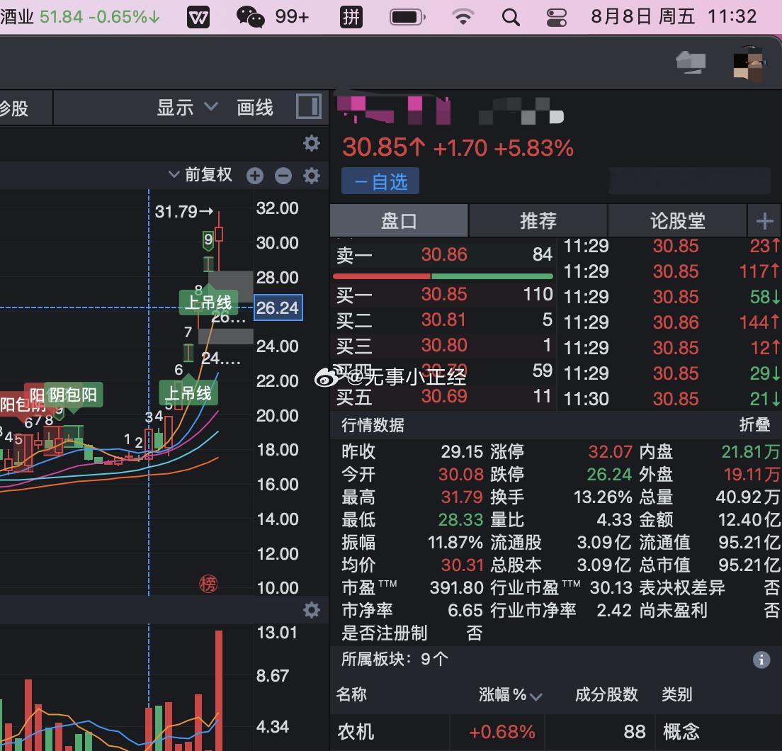 下午不封板，就计划一键清掉了！ ​​​