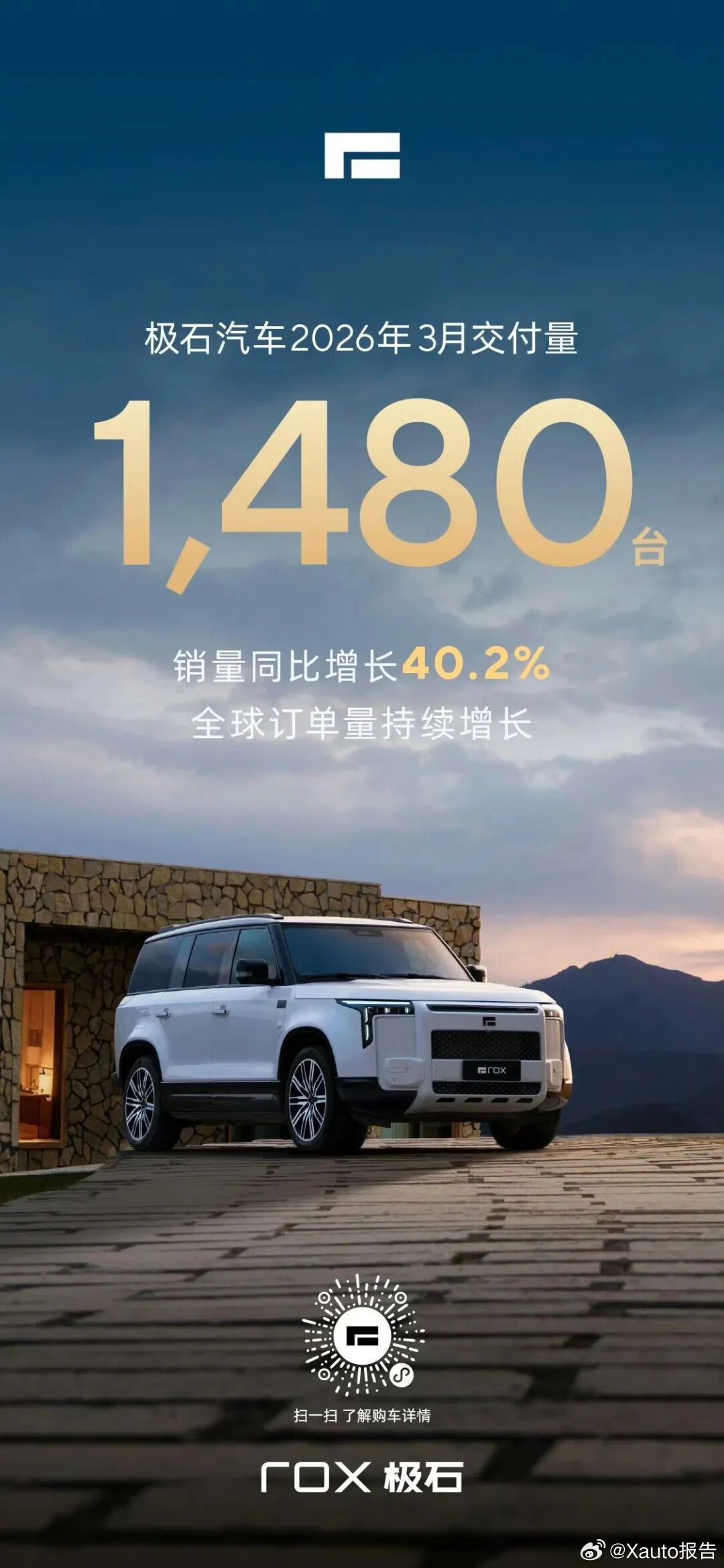 极石汽车3月交付1480辆极石汽车先公布了2026年3月交付量，共计交付1480