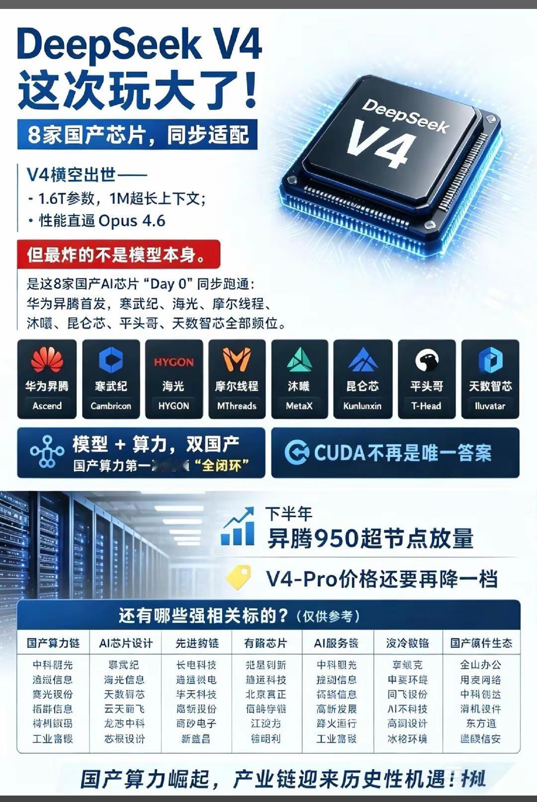 坚定的相信，中国芯片一定是未来的天下第一流！
   DeepSeek V4搭载1