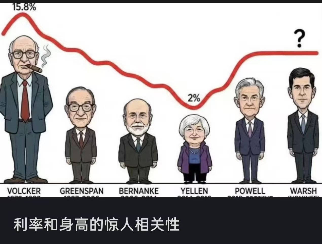 相关性无法辩驳 