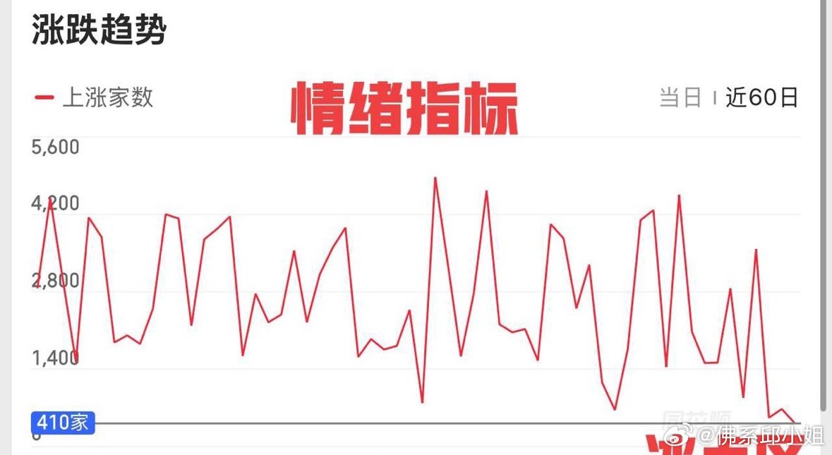 沪指跌到3922点，这波急跌很多人心态肯定扛不住。越是这种大幅杀跌，越要沉住气、