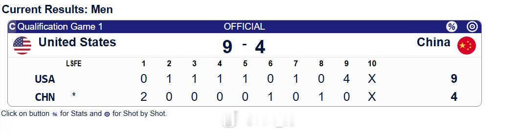 冰壶奥运落选赛 美国9-4拿下比赛获得米兰门票，我们还有第二次机会明早打日本 