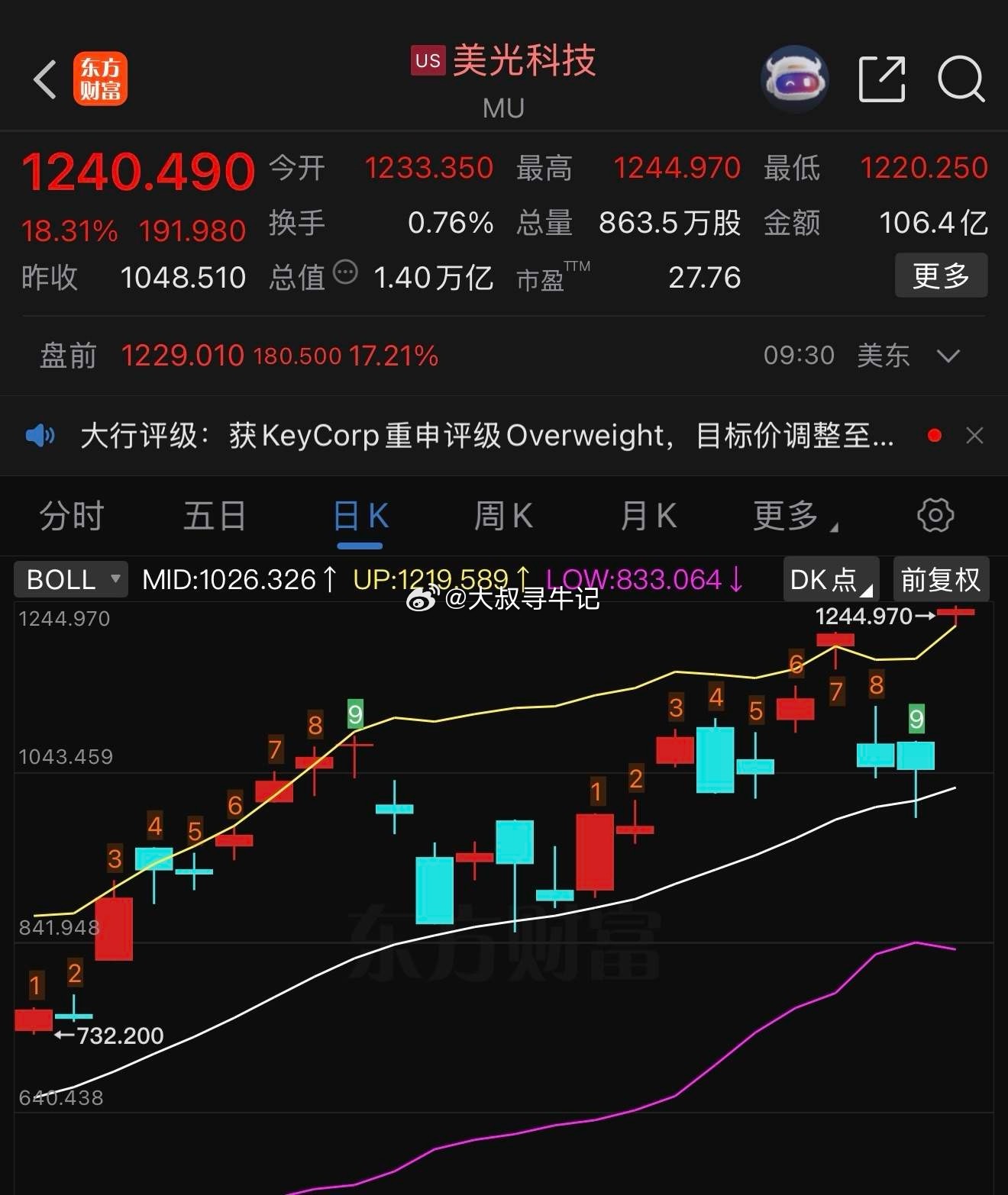 美光科技飙涨乖乖，一个高开，直接覆盖前两个阴线