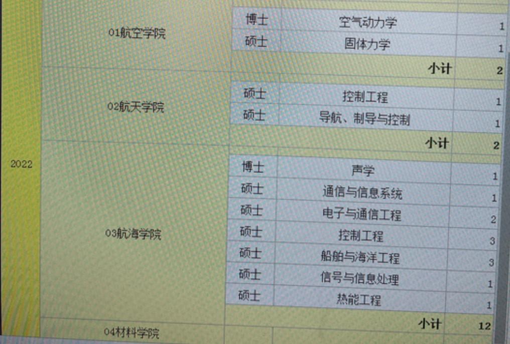 大学本科专业真有那么重要吗？选错了专业就等于关闭了一扇门，没机会了吗？
高考志愿