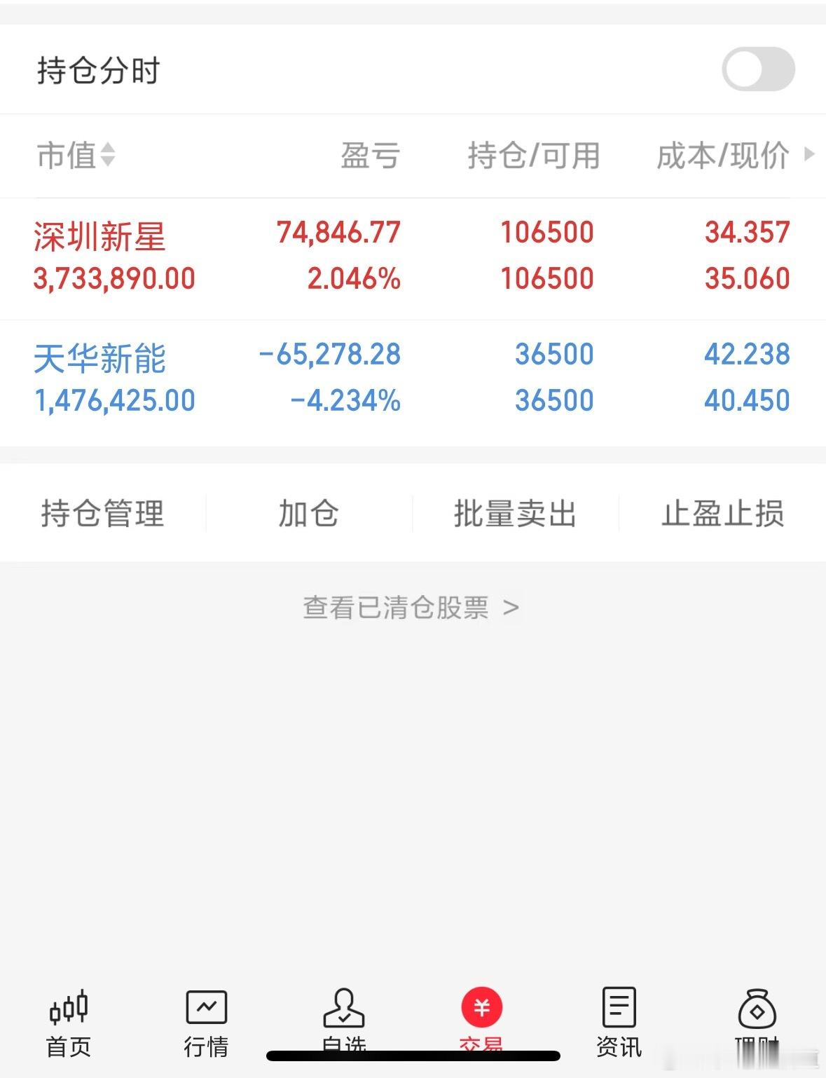 今天没有操作，依旧满仓待涨！ 