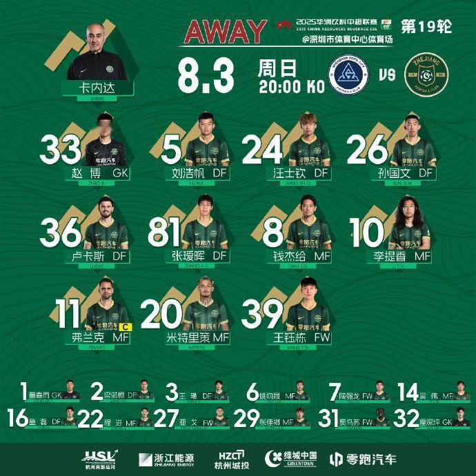 🔥"4-2！这哪是踢球，分明是外援大腿的Battle现场！"🔥米特里策1传1