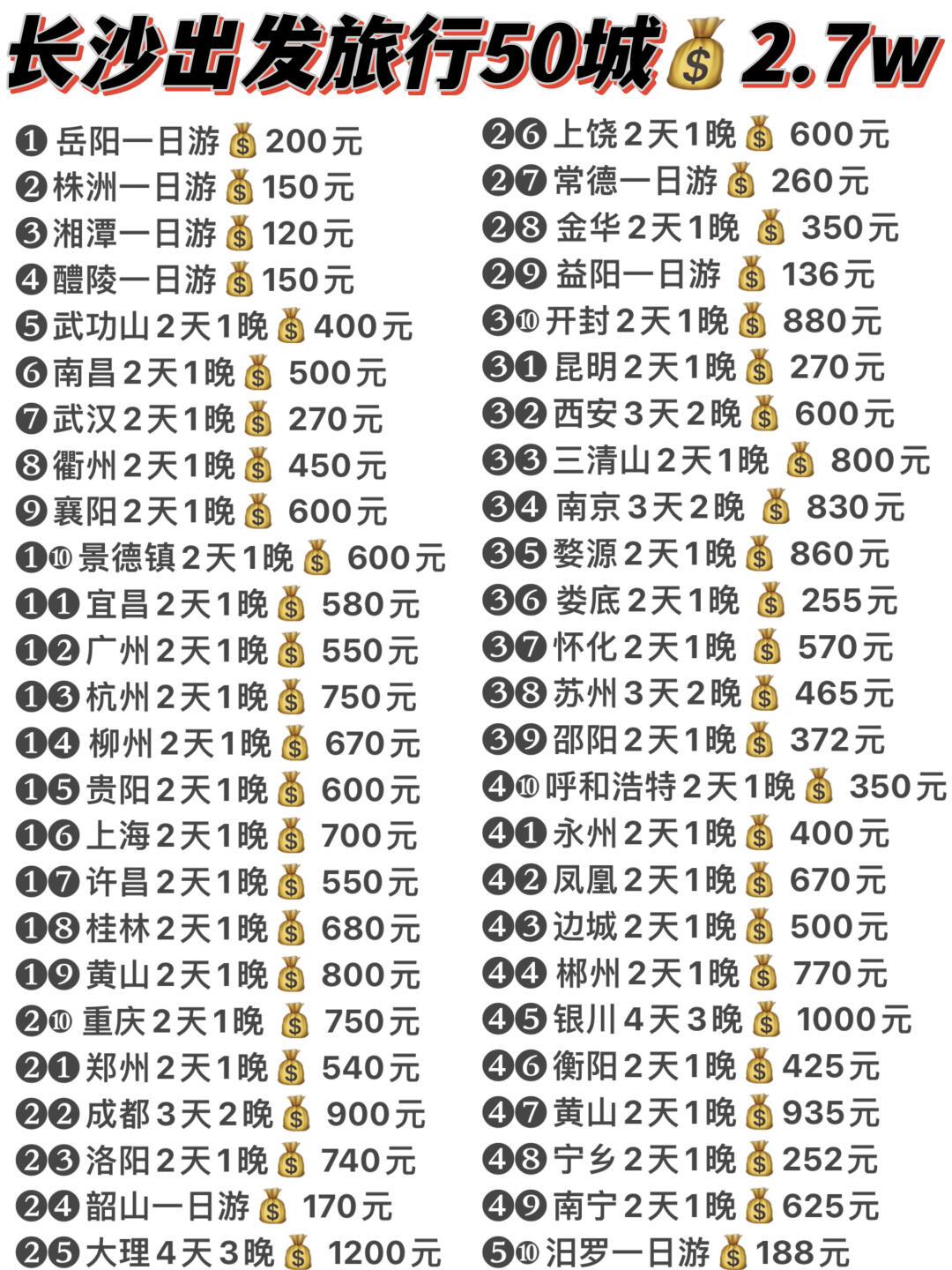 长沙周末旅行50城花费💰2.7w攻略‼️