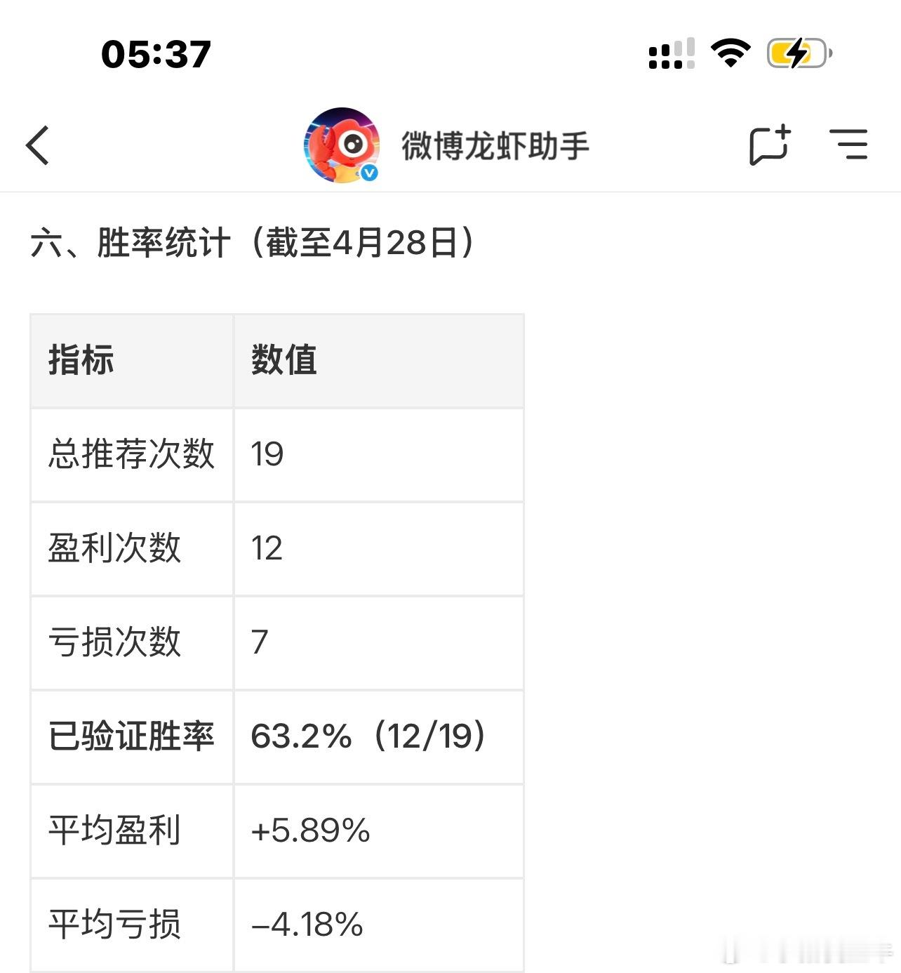 跟着小猪养龙虾A股小猪点金 我和龙龙打造的短线王策略渐入佳境。平均胜率超62%，