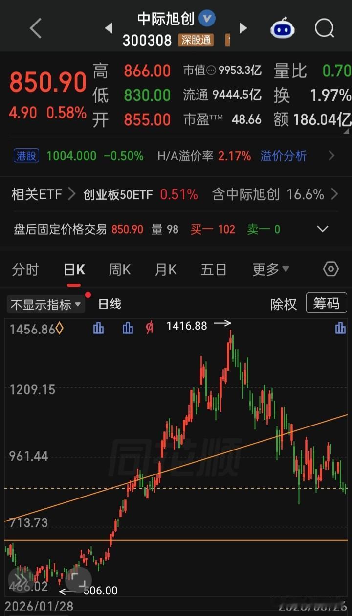 【每日观察2026.08.26】“牛市旗手”异动，在总成交额18218亿比上个交
