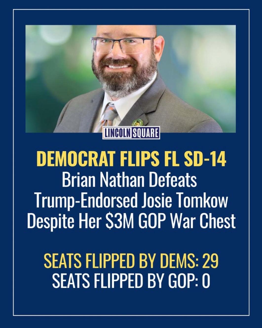 美国民主党人布莱恩·内森Brian Nathan 击败了州共和党众议员乔西·托姆